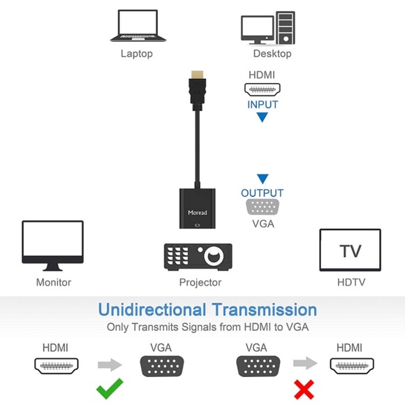 Moread HDMI to VGA Adapter - Picture 6 of 8